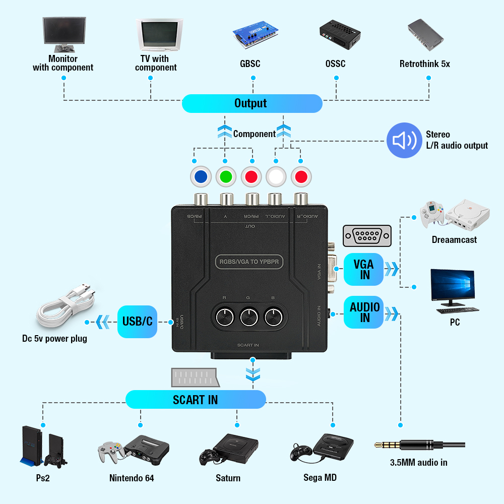 RGBS VGA to YPBPR Component Co - огляд і ціна Gaming Console Sony